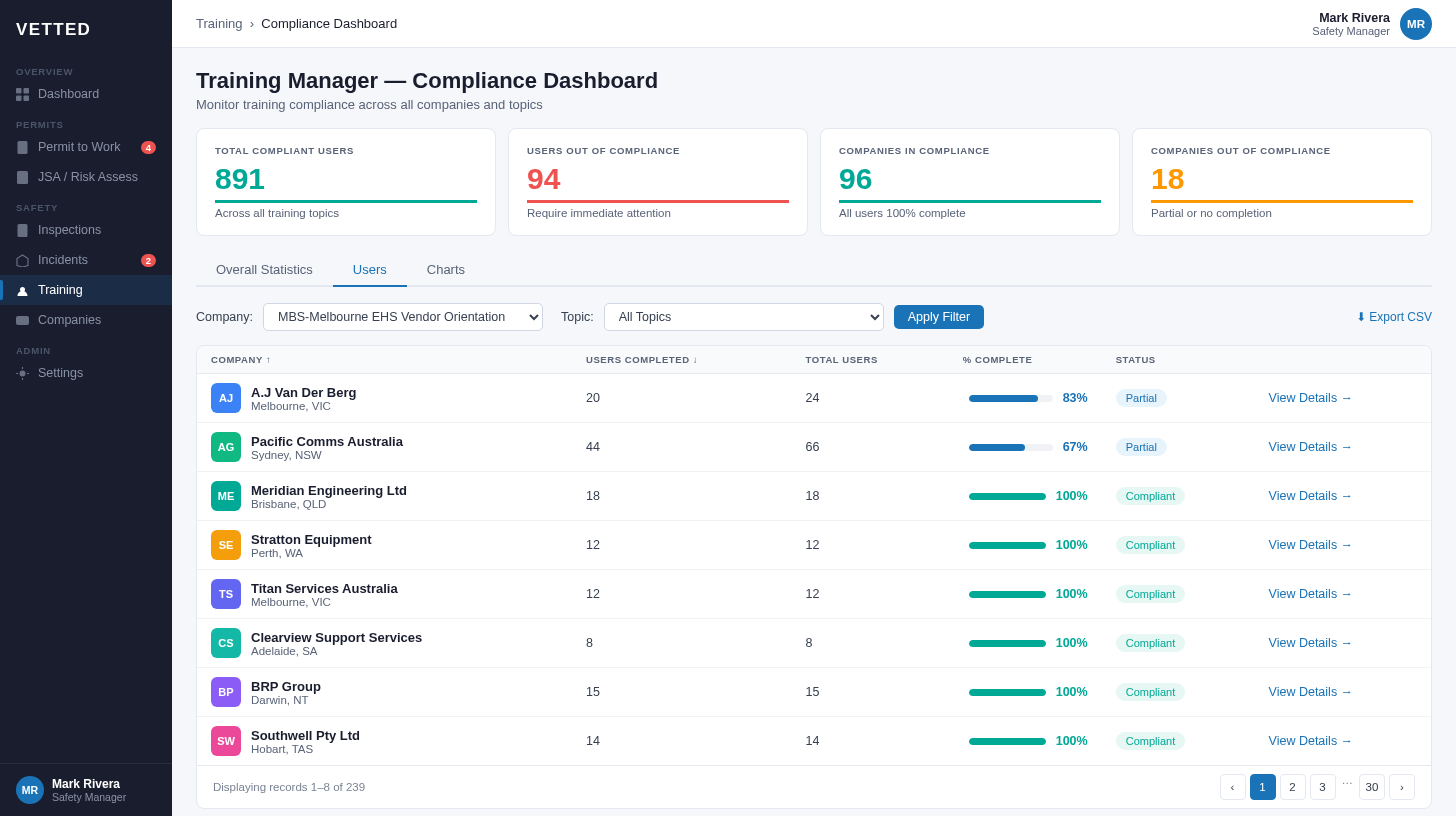 VETTED Training Management — workforce compliance dashboard